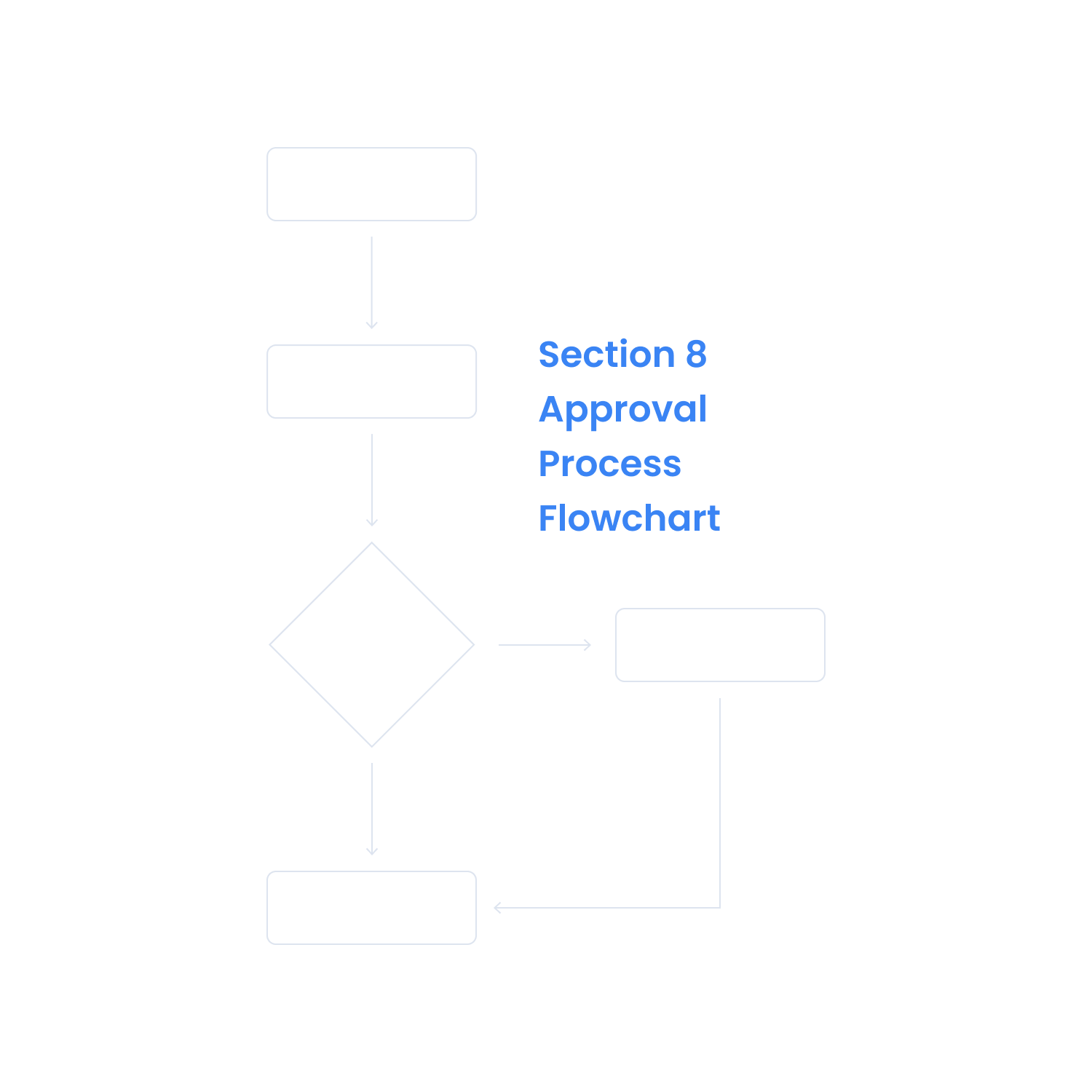 Section 8 Approval Process Flowchart