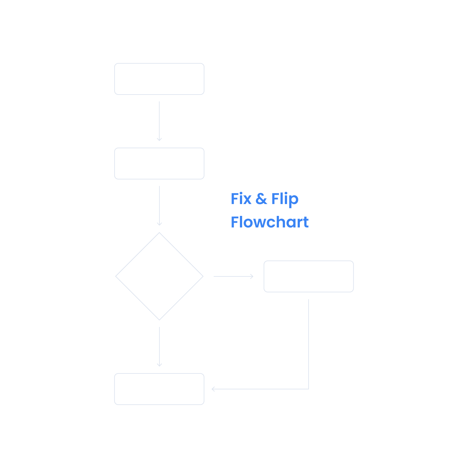 Fix & Flip Flowchart