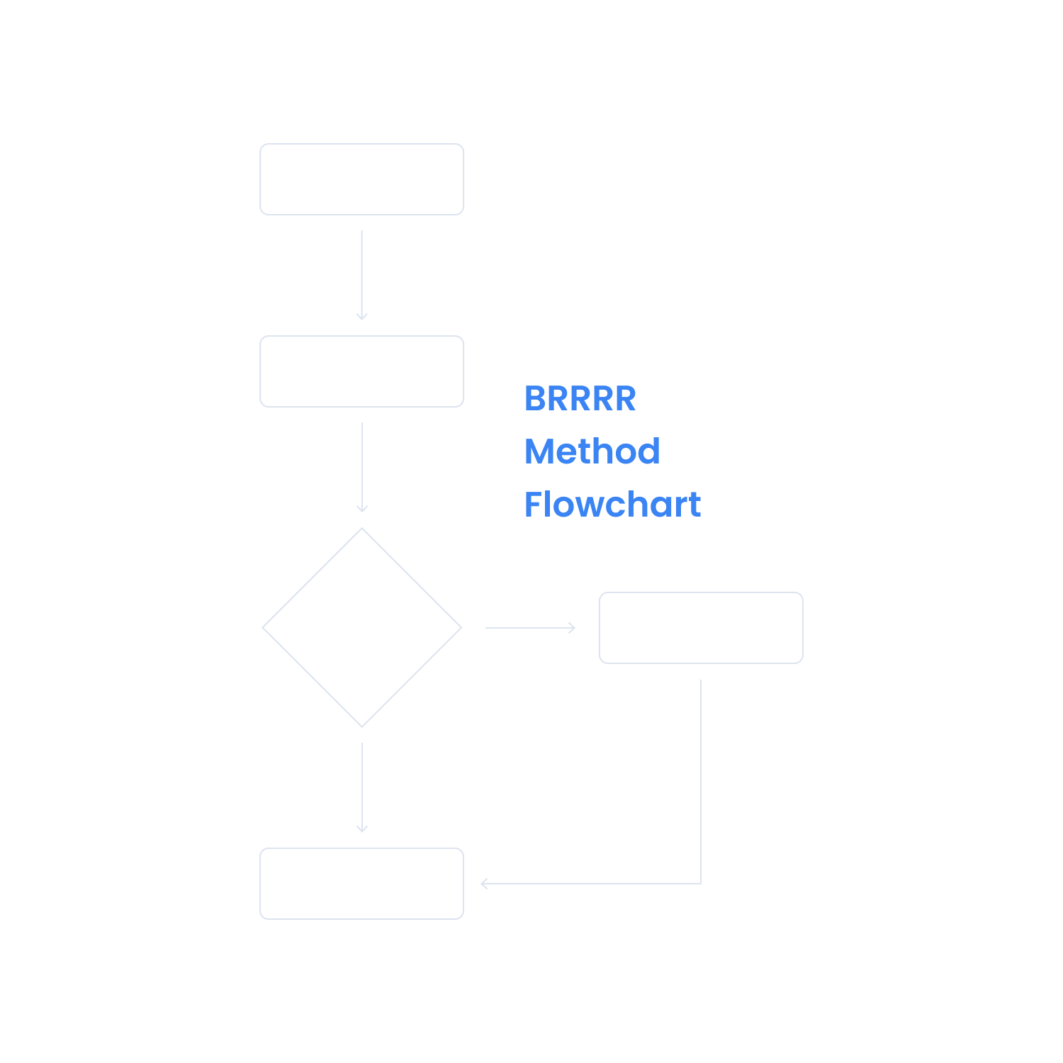 BRRRR Method Flowchart