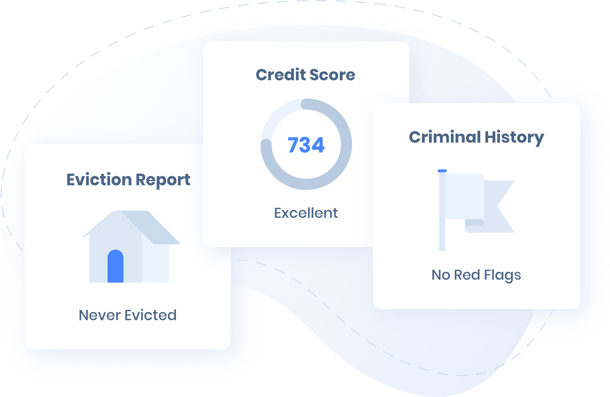 Credit checks – eviction report, credit score, criminal history